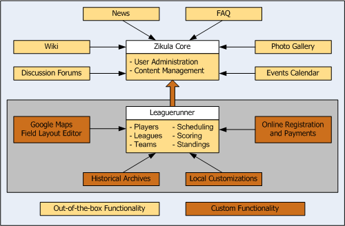 TUC Site Functionality Diagram